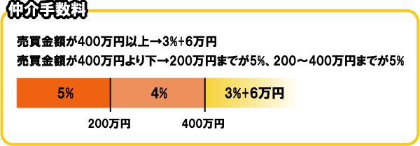 萔}